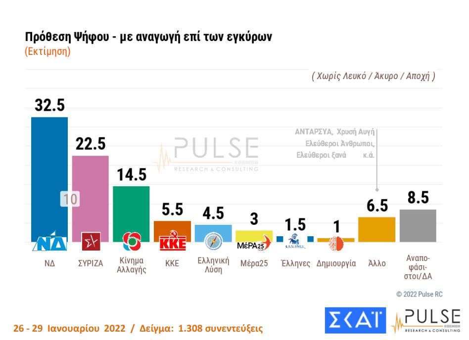 Η πρόθεση ψήφου