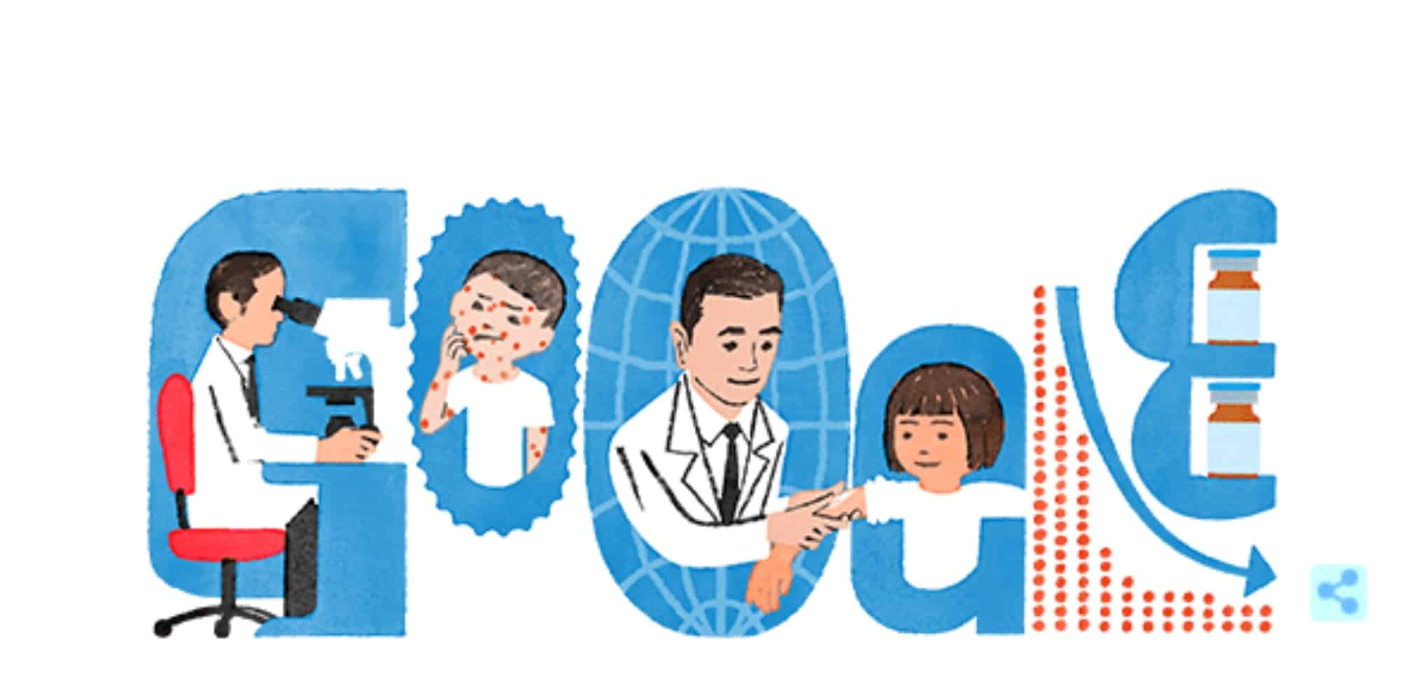 Το doodle της Google για τον Michiaki Takahashi