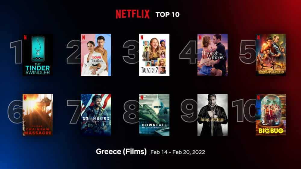 Τα δέκα δημοφιλέστερα προγράμματα στην Ελλάδα για το Netflix