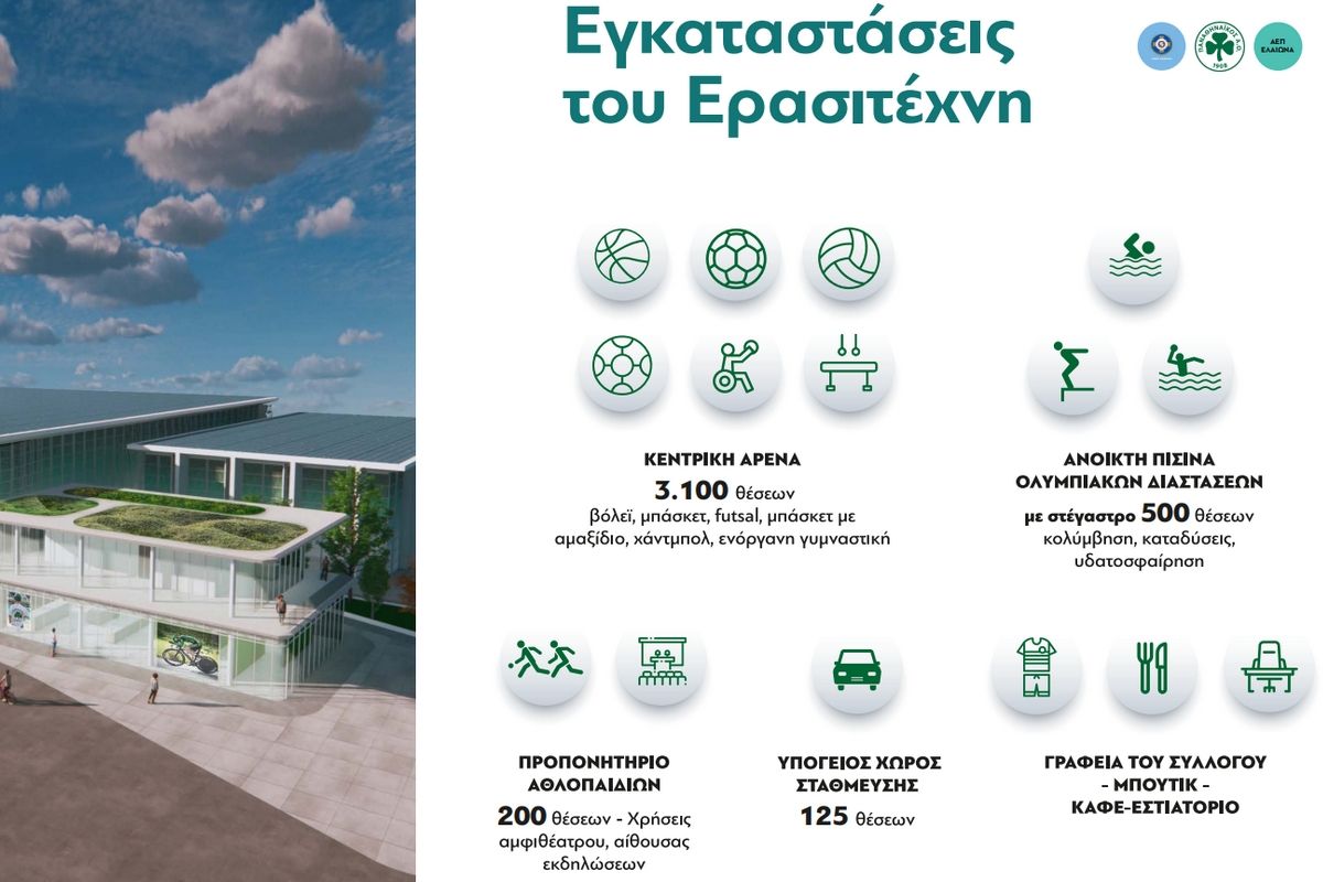 Δήμος Αθηναίων: «Ο Παναθηναϊκός τον Ιούλιο του 2026 μπαίνει στο νέο γήπεδο 40.000 θέσεων στον Βοτανικό» (εικόνες)