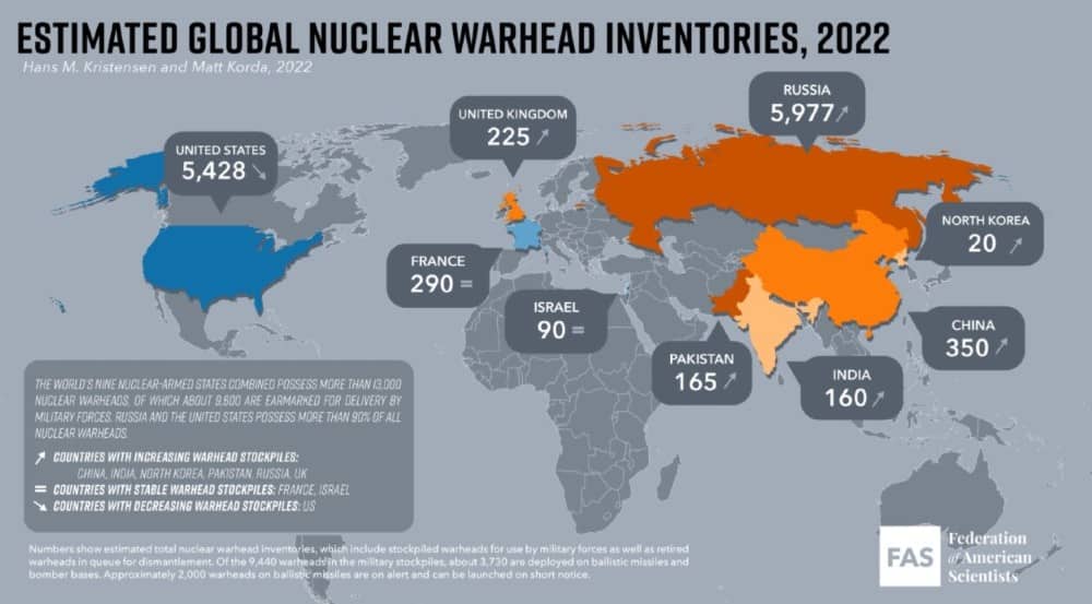 Ο υπολογιζόμενος αριθμός πυρηνικών κεφαλών ανά χώρα