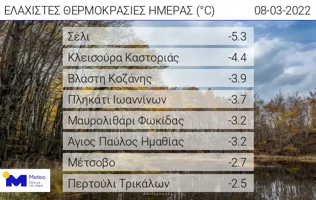 Οι χαμηλότερες θερμοκρασίες