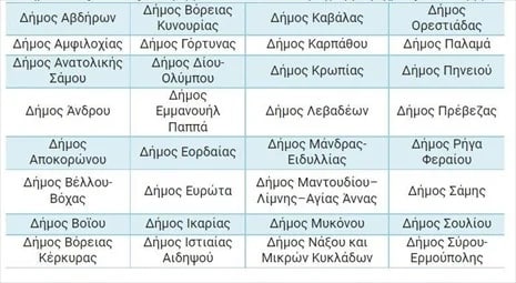 Ανοίγει στις 29 Μαρτίου η πλατφόρμα «Νταντάδες της Γειτονιάς» - Ποια τα δικαιολογητικά