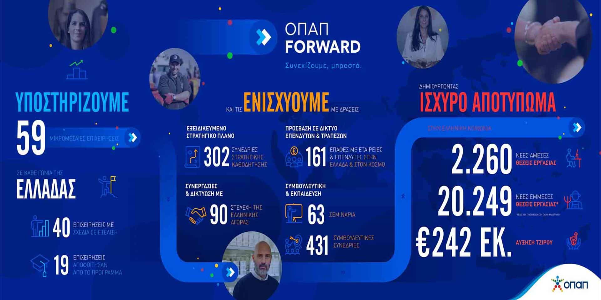 ΟΠΑΠ Forward