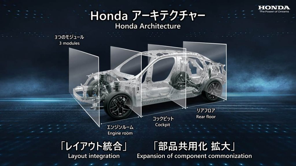 Νέα εποχή στην ηλεκτροκίνηση για τη Honda