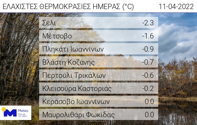 Καιρός: Ανοιξιάτικος παγετός στα ορεινά - Σε ποια περιοχή το θερμόμετρο έδειξε -2,3 βαθμούς Κελσίου