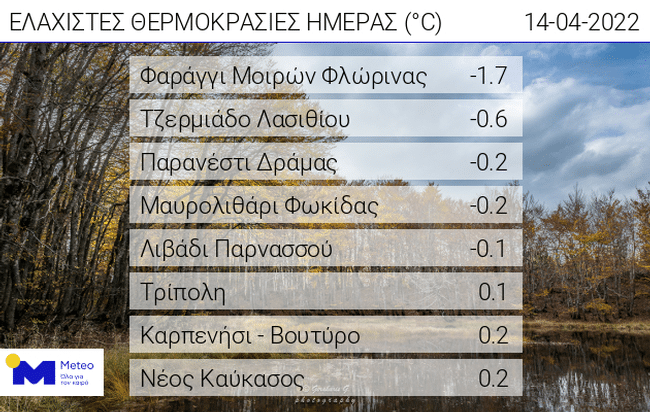 Καιρός: Κοντά στους -2 σημειώθηκαν οι χαμηλότερες θερμοκρασίες σήμερα το πρωί