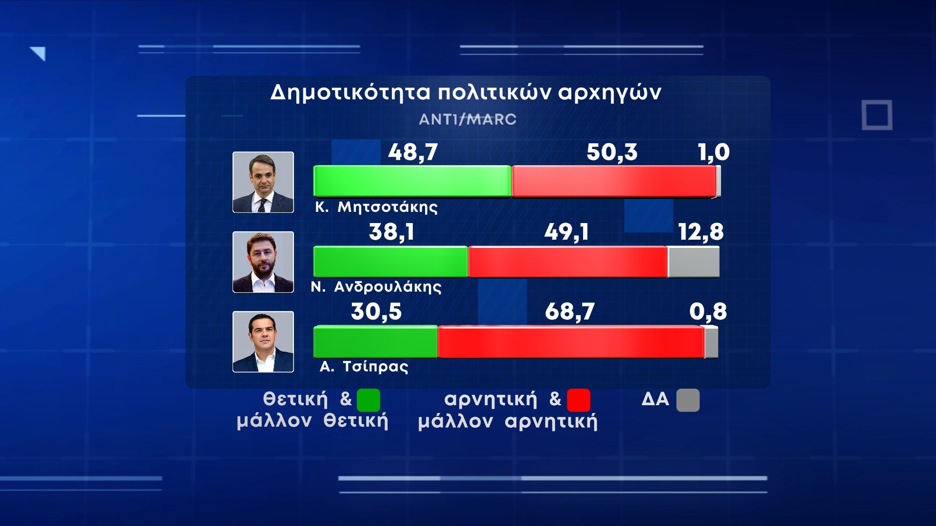 Δημοσκόπηση Marc