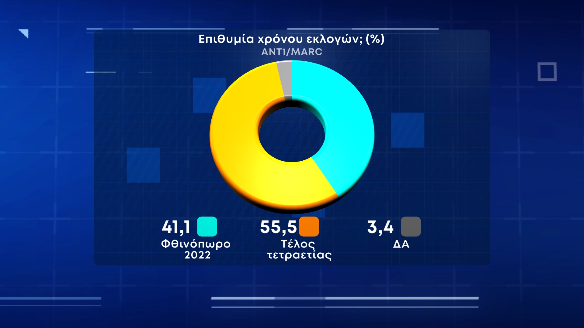 Δημοσκόπηση Marc για τον ΑΝΤ1 στις 24 Μαΐου - Χρόνος εκλογών