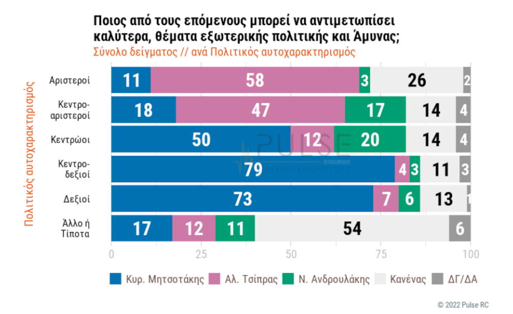 Δημοσκόπηση Pulse για λογαριασμό του ΣΚΑΪ στις 12 Μαΐου