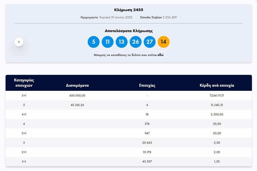 Η σημερινή κλήρωση του Τζόκερ