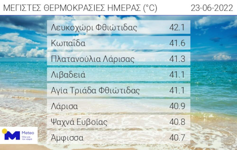 Οι περιοχές με τις υψηλότερες θερμοκρασίες την Πέμπτη 23/06