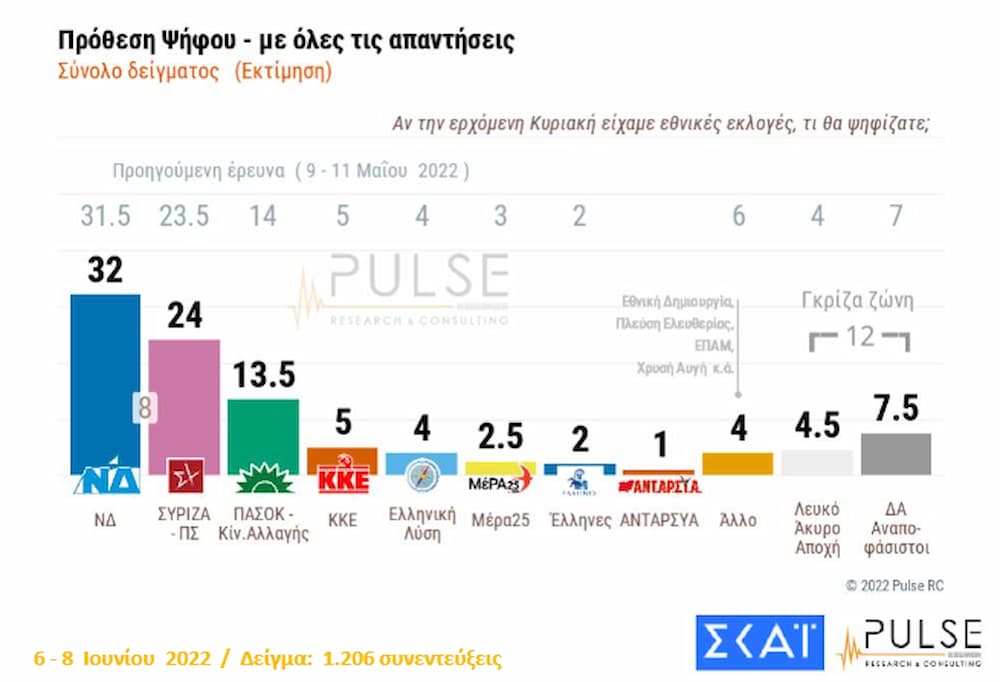 Πρόθεση ψήφου