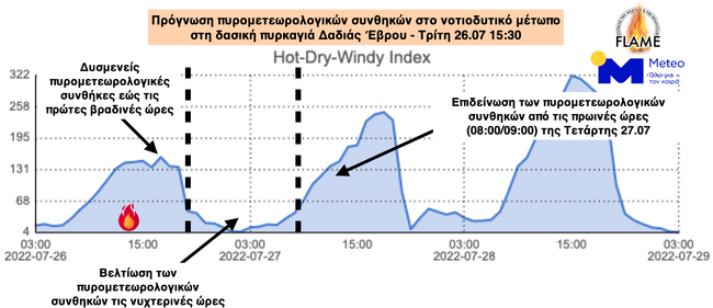 Πρόγνωση πυρομετεωρολογικών συνθηκών στο νοτιοδυτικό μέτωπο στη δασική πυρκαγιά Δαδιάς Έβρου