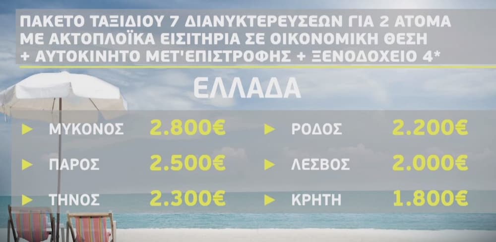 Τιμές για τα νησιά της Ελλάδας