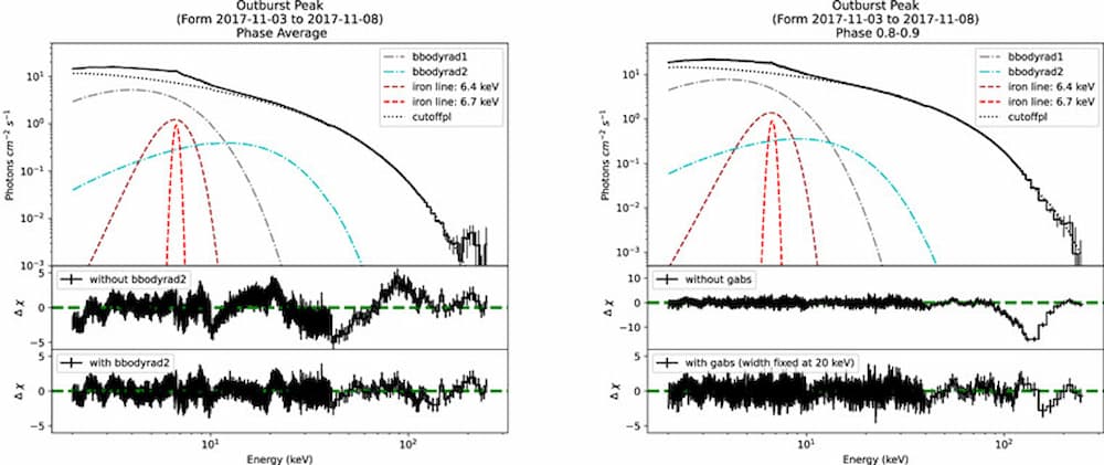 apjlac7711f2 lr 1 - Εντοπίστηκε το ισχυρότερο μαγνητικό πεδίο στον γαλαξία μας - Έκπληκτοι οι επιστήμονες (εικόνες)