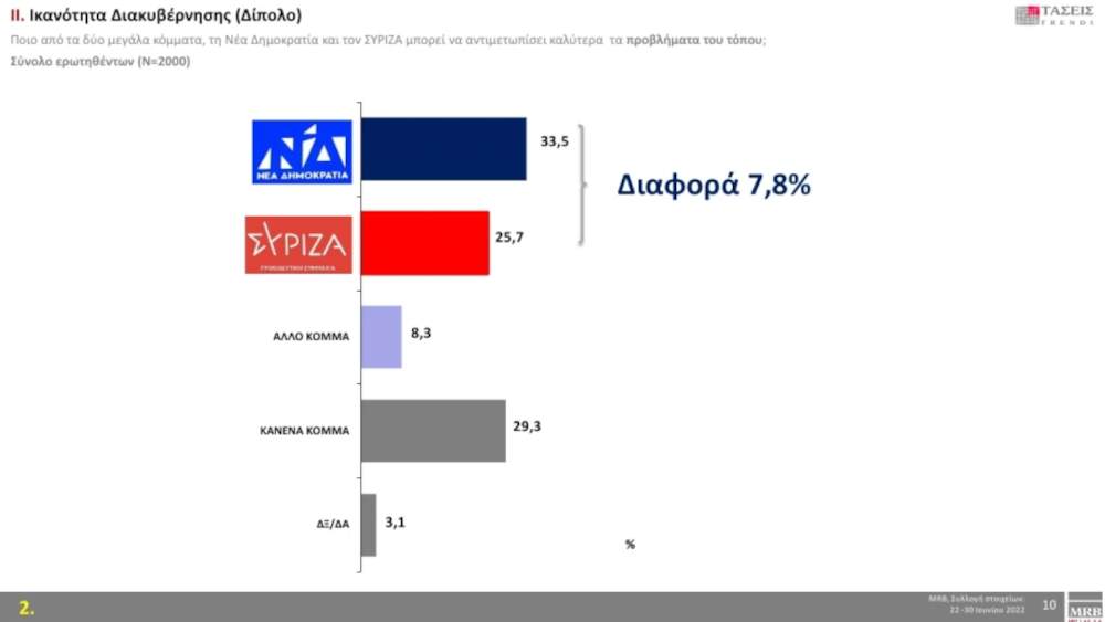 Ικανότητα διακυβέρνησης