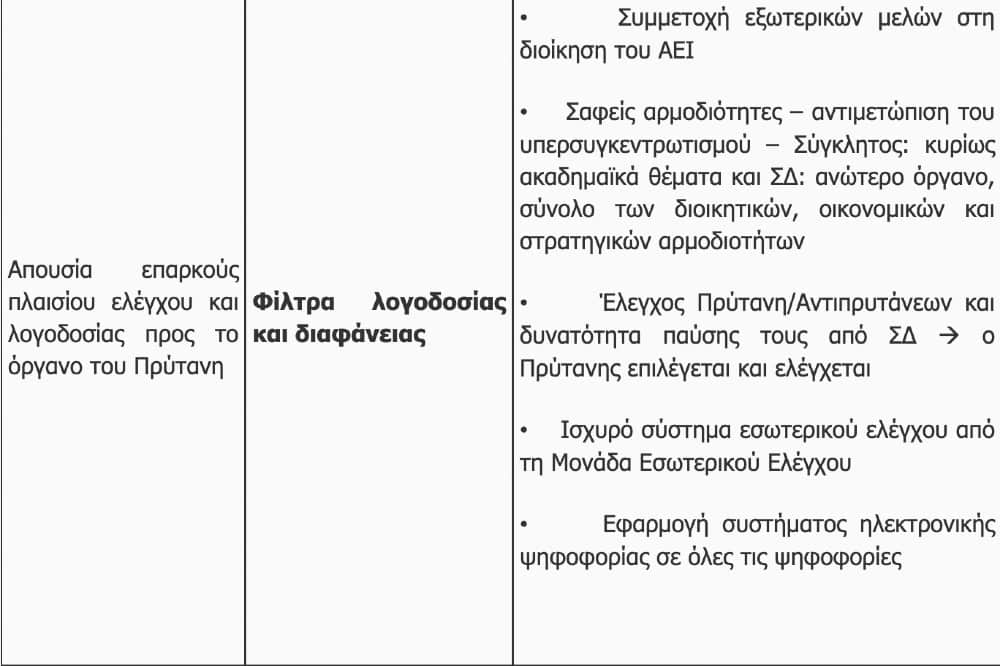 nomosxedio 5 7 2022 2 - Νομοσχέδιο για τα ΑΕΙ: 15 ερωτήσεις και απαντήσεις από το υπουργείο Παιδείας