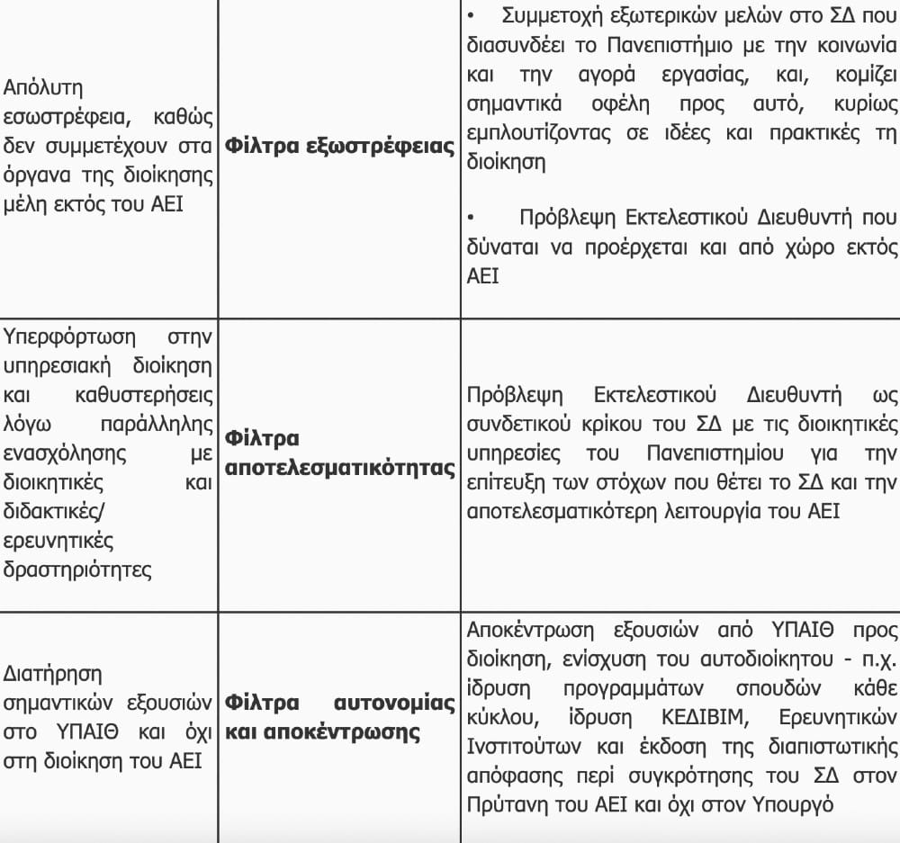 nomosxedio 5 7 2022 4 - Νομοσχέδιο για τα ΑΕΙ: 15 ερωτήσεις και απαντήσεις από το υπουργείο Παιδείας