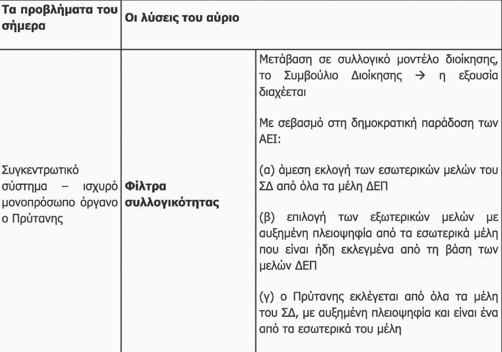 nomosxedio 5 7 2022 - Νομοσχέδιο για τα ΑΕΙ: 15 ερωτήσεις και απαντήσεις από το υπουργείο Παιδείας