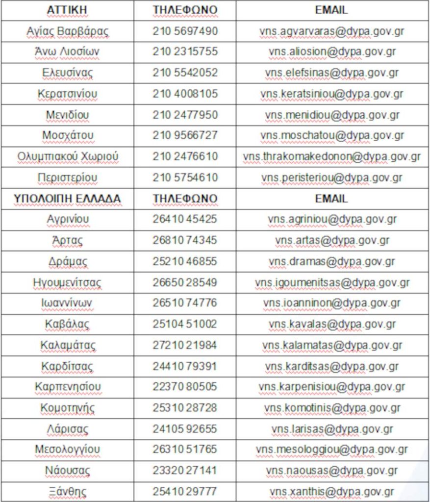 pinakas dypa - Βρεφονηπιακοί σταθμοί ΔΥΠΑ: Δείτε τους προσωρινούς πίνακες - Ρεκόρ αιτήσεων, ενστάσεις μέχρι τη Δευτέρα