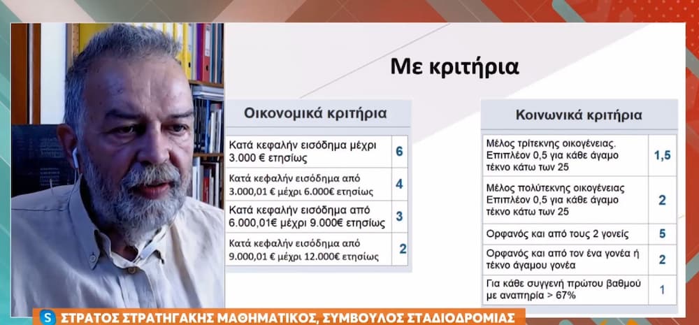 Μετεγγραφές φοιτητών: Ποια είναι τα κριτήρια και οι προϋποθέσεις (εικόνα & βίντεο)