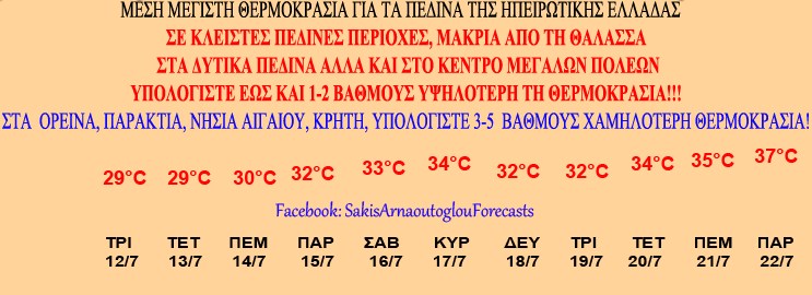 Οι θερμοκρασίες στη χώρα ως τα τέλη Ιουλίου