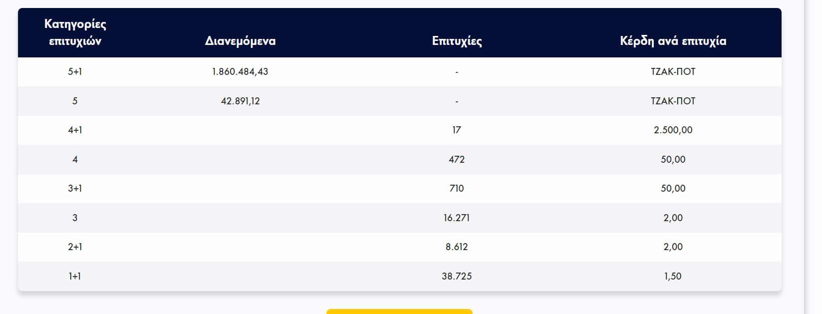 Η κλήρωση του Τζόκερ (26/7)