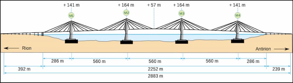 800px Rio AntiRio Bridge Elevation fr.svg - Σαν σήμερα: Η Γέφυρα Ρίου - Αντιρρίου έγινε 19 ετών - Τα συστήματα παρακολούθησης, οι σεισμοί που αντέχει, πότε θα «πεθάνει» (εικόνες & βίντεο)