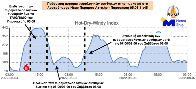 Προειδοποίηση Meteo για την πυρκαγιά στη Νέα Πέραμο: Αναμένεται να επιδεινωθούν οι πυρομετεωρολογικές συνθήκες μέσα στις επόμενες ώρες