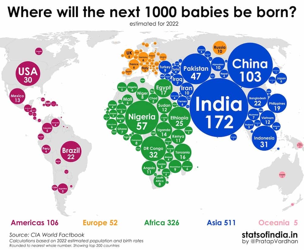 Πού θα γεννηθούν τα επόμενα 1.000 μωρά του πλανήτη