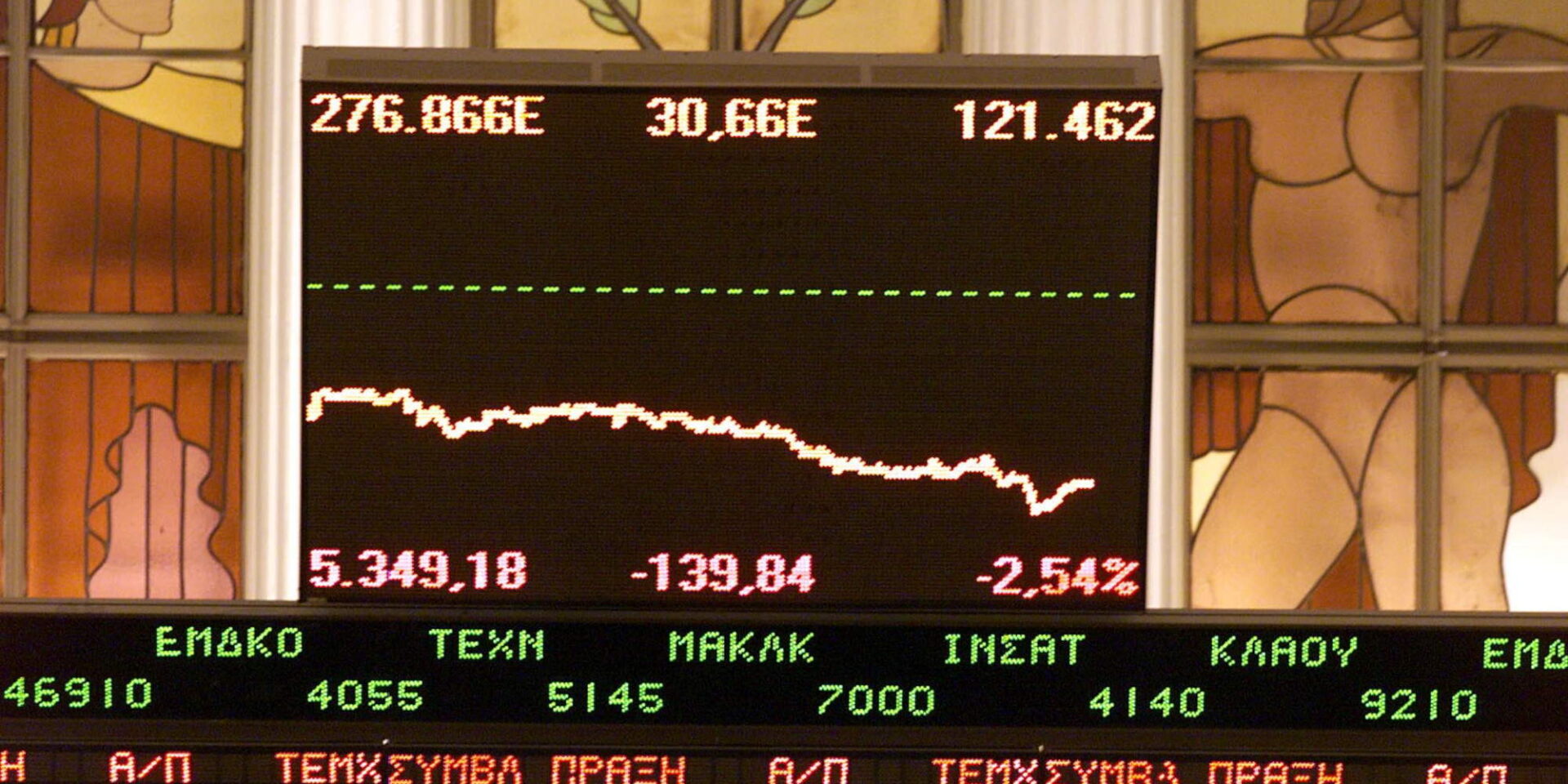 Πίνακας κίνησης μετοχών στο Χρηματιστήριο Αθηνών
