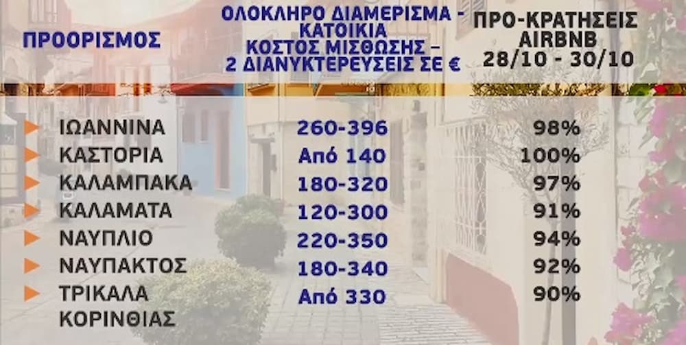 Οι κρατήσεις σε πόλεις της Ελλάδας για την 28η Οκτωβρίου 