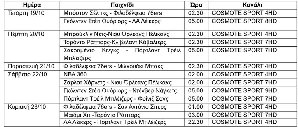 Το πρόγραμμα των μεταδόσεων στο NBA