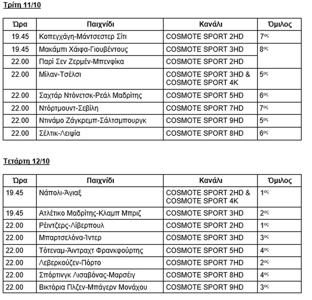 Το πρόγραμμα της Cosmote TV για την 4η αγωνιστική των ομίλων του Champions League 