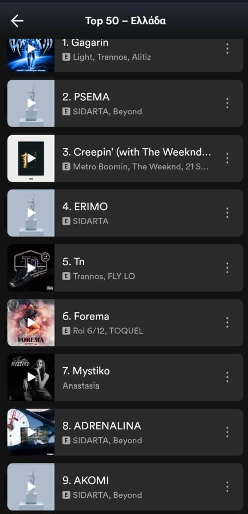 Τέσσερα τραγούδια του Sidarta στο Top-10 της εβδομάδας στο ελληνικό Spotify