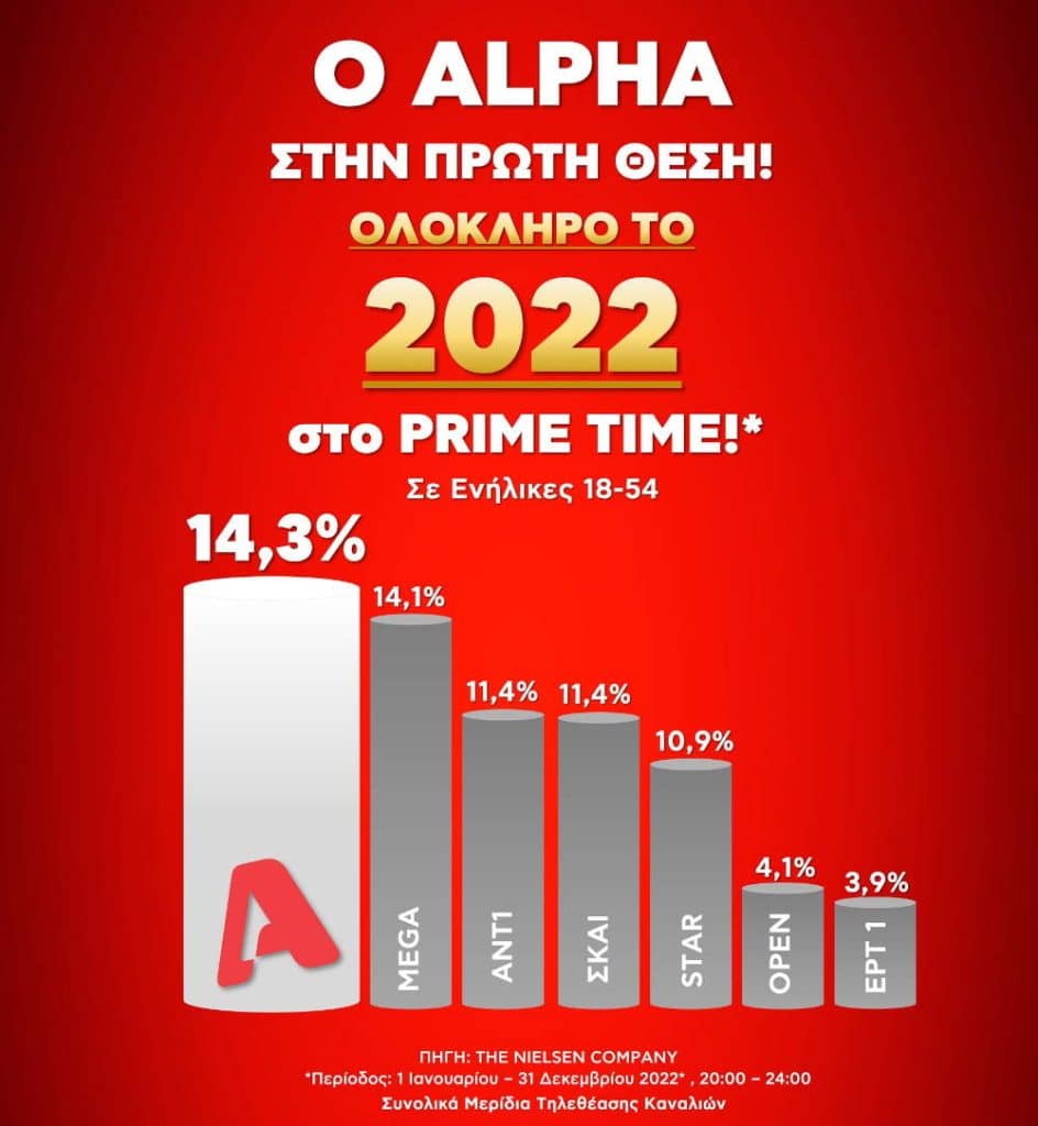 Πρώτος ο Alpha στην Prime Time το 2022