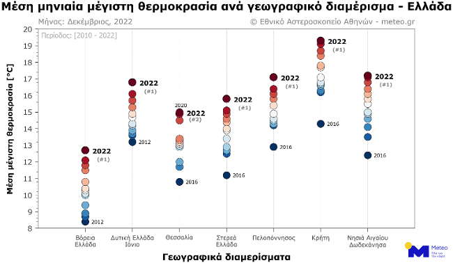 Η μέση μηνιαία μέγιστη θερμοκρασία ανά γεωγραφικό διαμέρισμα