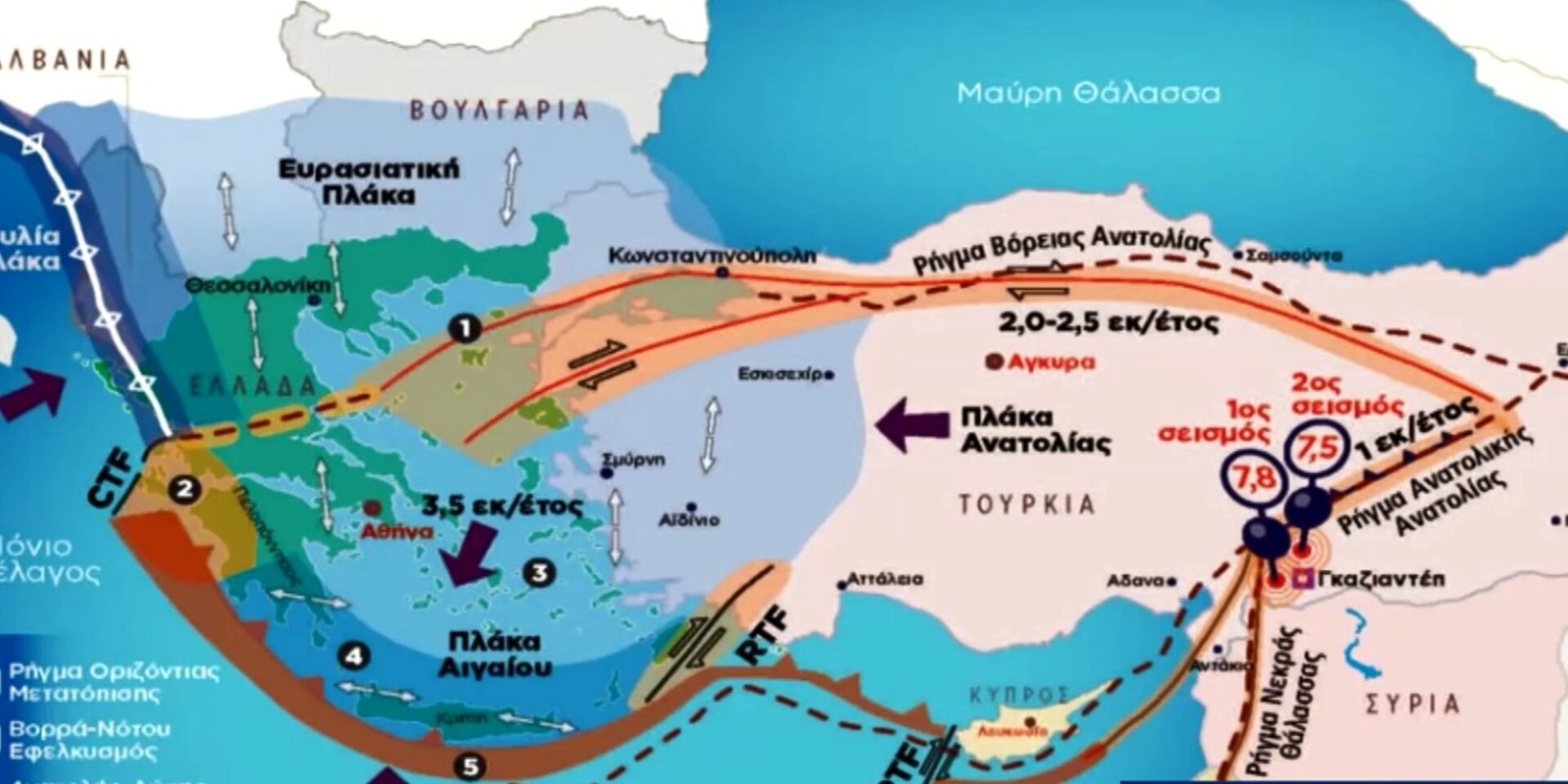 Τα ρήγματα Ελλάδα και Τουρκία
