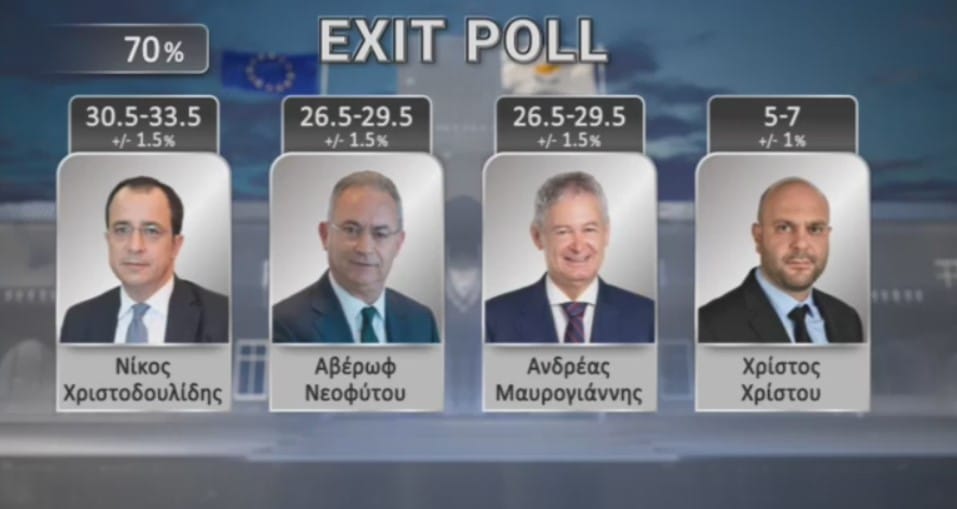 Το exit poll για τις προεδρικές εκλογές στην Κύπρο