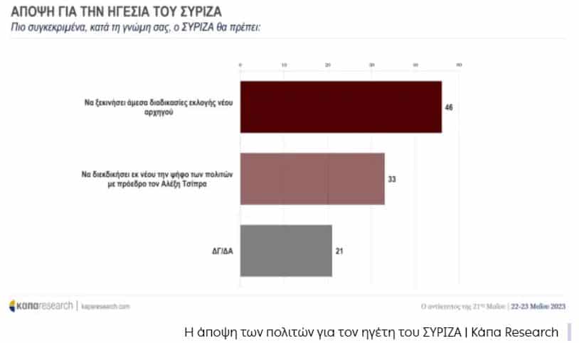 1 - Η πρώτη δημοσκόπηση μετά τις εκλογές: Αυτή είναι η διαφορά ΝΔ - ΣΥΡΙΖΑ - Αυτοδυναμία και επτακομματική Βουλή