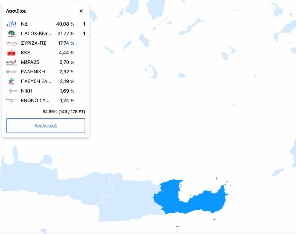 Τα αποτελέσματα στο Λασίθι