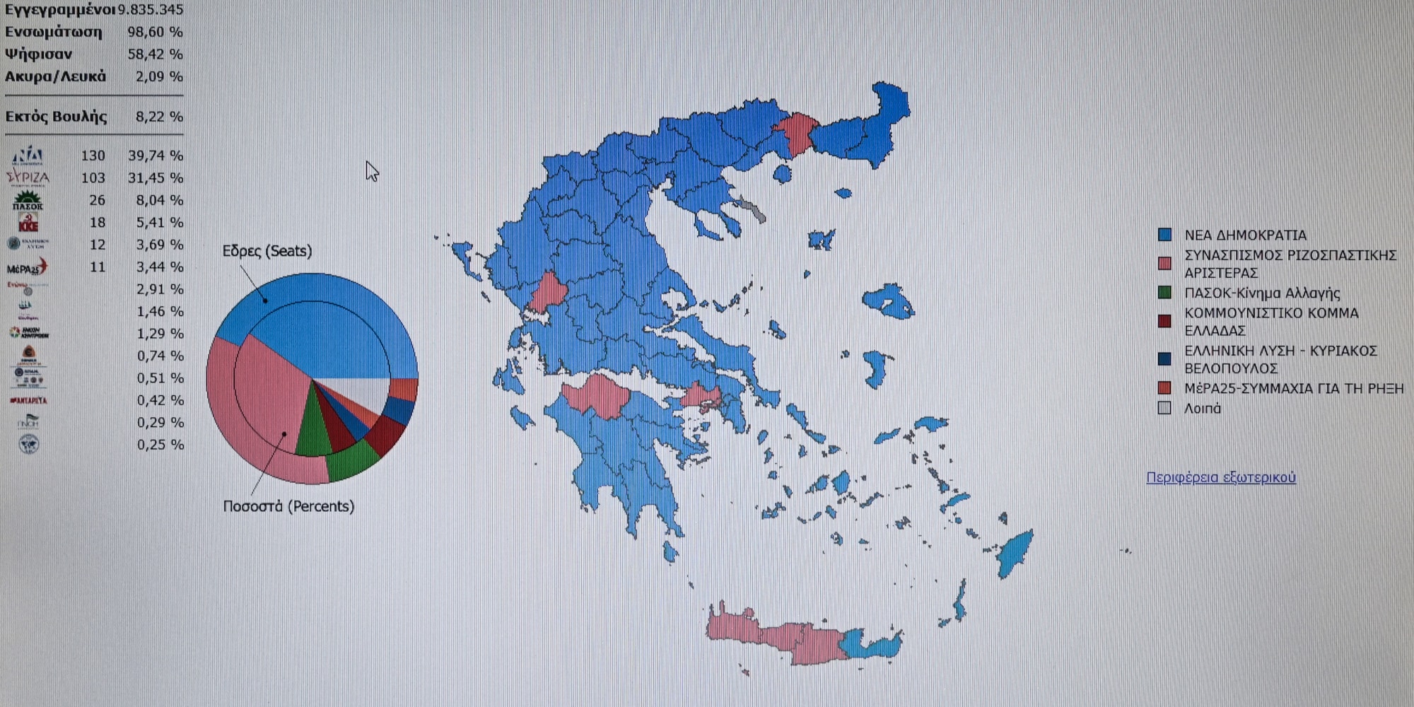 Μάθετε πρώτοι τα αποτελέσματα των εκλογών στις Σέρρες