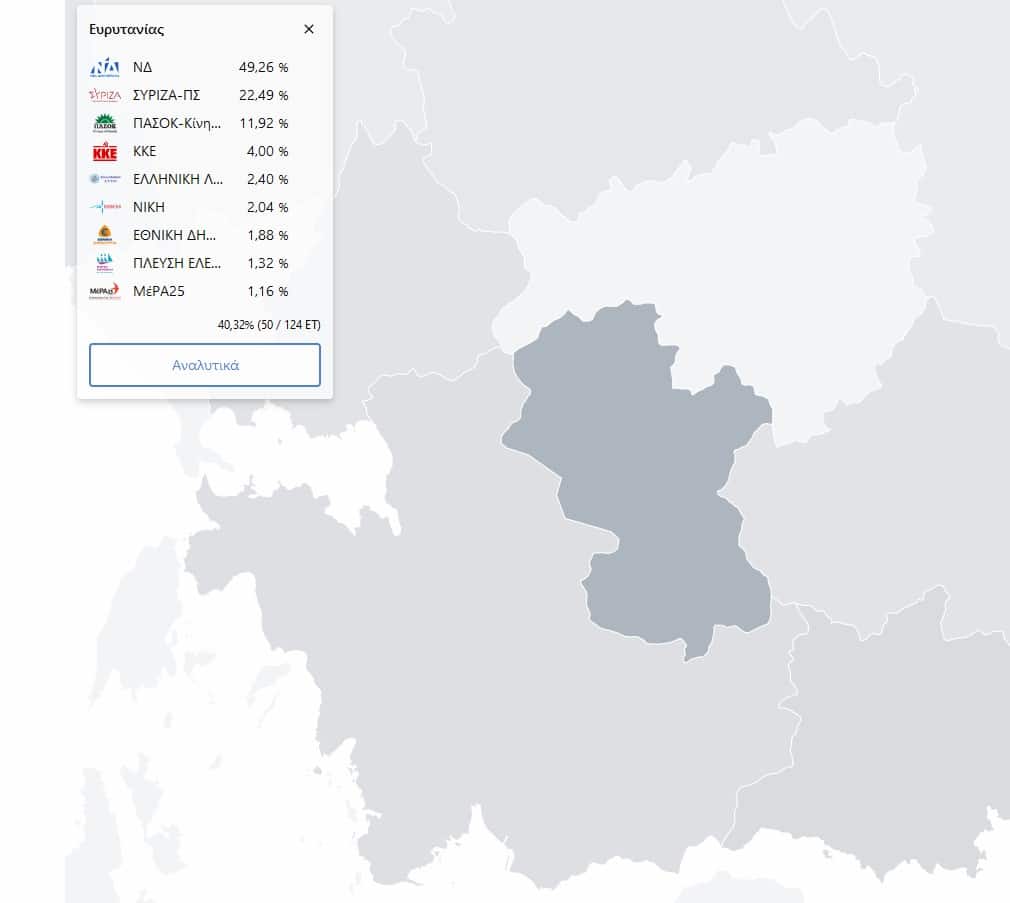 Εκλογές 2023 αποτελέσματα LIVE: Νομός Ευρυτανίας