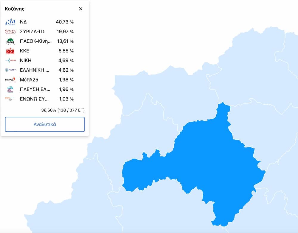 Τα αποτελέσματα στην Κοζάνη