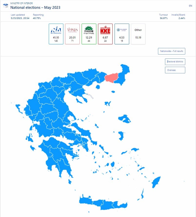 - Εκλογές 2023: Ολη η Ελλάδα... μπλε, η ΝΔ φτάνει στο 41%, τεράστια διαφορά με ΣΥΡΙΖΑ που συγκεντρώνει 20.05%!