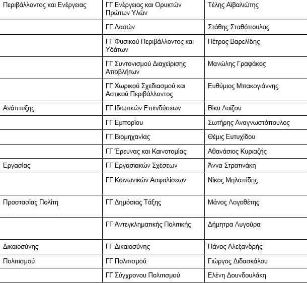 Αυτοί είναι οι γενικοί και ειδικοί γραμματείς της κυβέρνησης – Όλα τα ονόματα