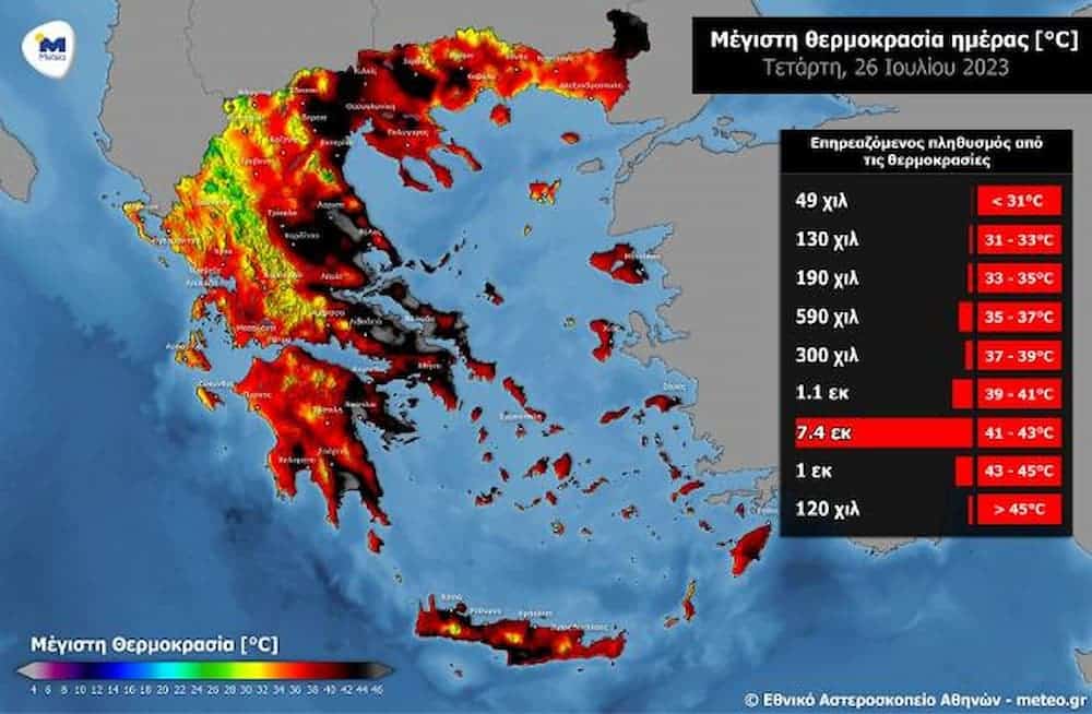 thermokrasies 26 7 23 - Ο καύσωνας «λιώνει» την Ελλάδα: 8,5 εκατομμύρια άνθρωποι σήμερα θα βιώσουν θερμοκρασίες άνω των 41 βαθμών Κελσίου (χάρτες)
