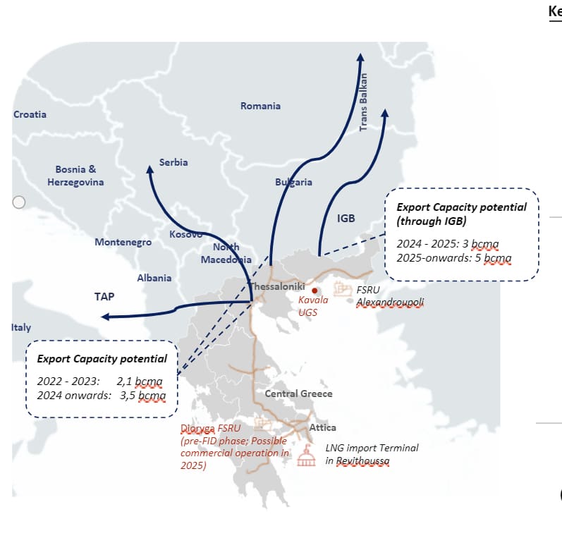 Η Ελλάδα μετατρέπεται σε ενεργειακό δίαυλο της Ευρώπης - Δύο νέα δίκτυα εξαγωγών ηλεκτρικής ενέργειας και φυσικού αερίου