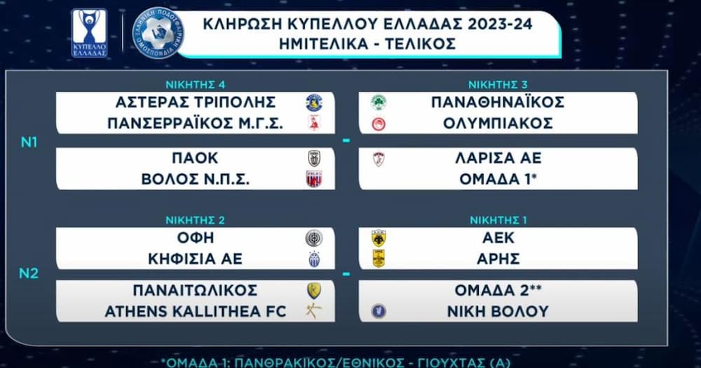 Κύπελλο Ελλάδας: Oι νέες ημερομηνίες διεξαγωγής των αγώνων - Αρχές Δεκεμβρίου το Παναθηναϊκός-Ολυμπιακός για τους «16»